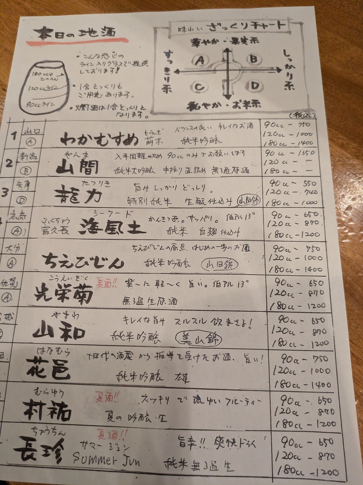 温もりあるカウンター席(10席)